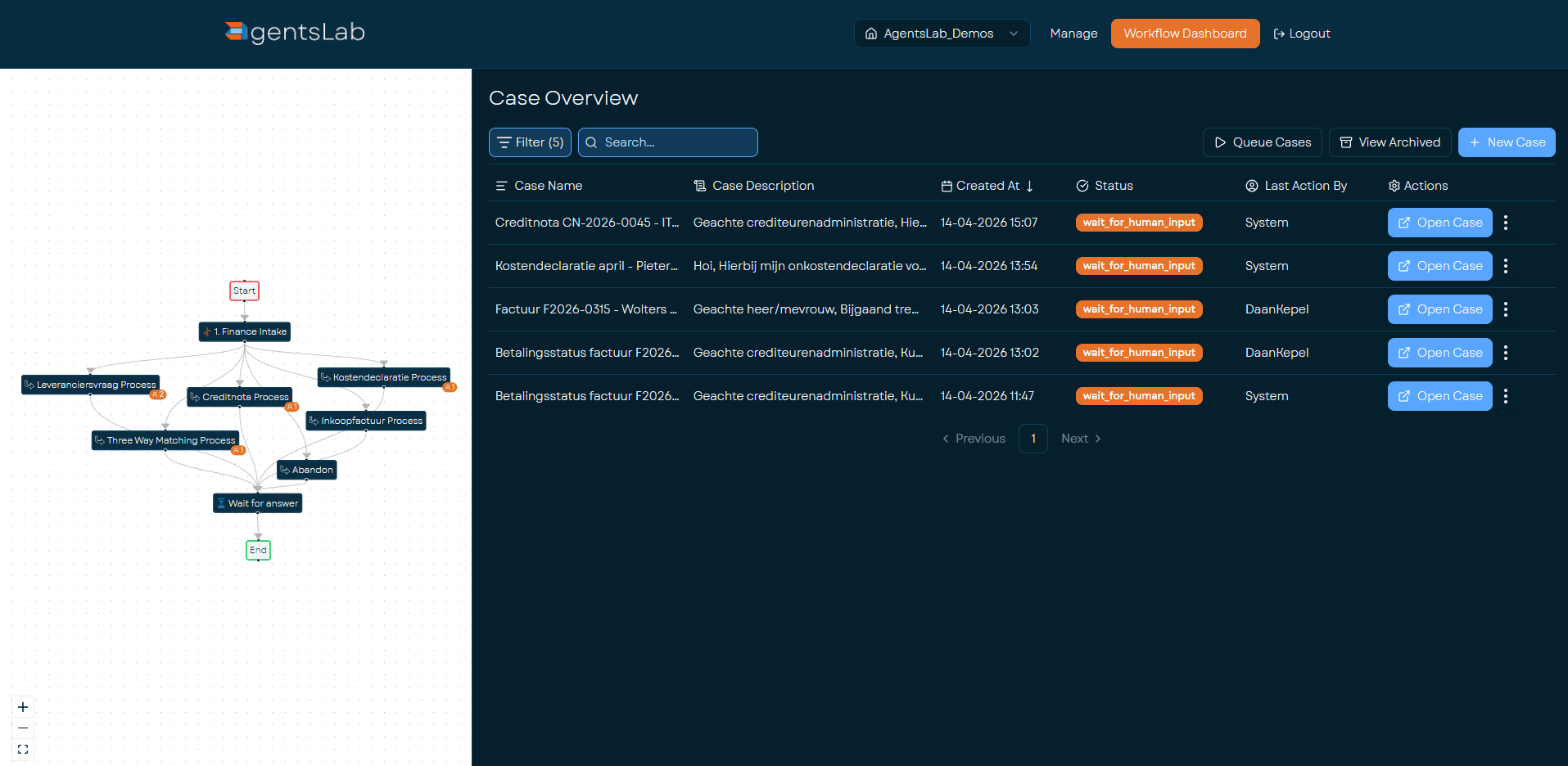 Case Overview | AgentsLab platform